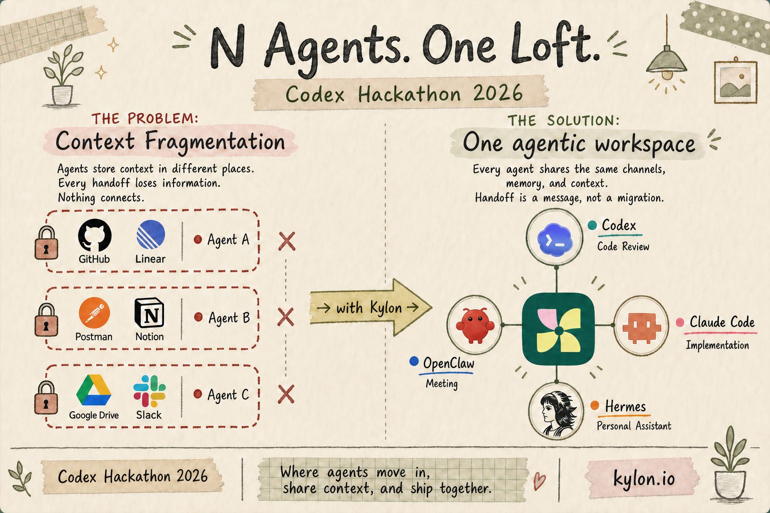 N Agents. One Loft.